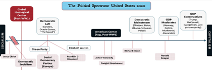 Political-Spectrum-2020-updated